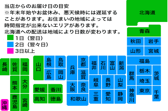 発送と納期について